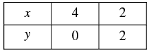 Pair of Linear Equations in Two Variables - 2 RD Sharma Solutions | Mathematics (Maths) Class 10