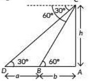 Class 10 Maths Chapter 9 Previous Year Questions - Some Application of Trigonometry