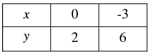 Pair of Linear Equations in Two Variables - 2 RD Sharma Solutions | Mathematics (Maths) Class 10