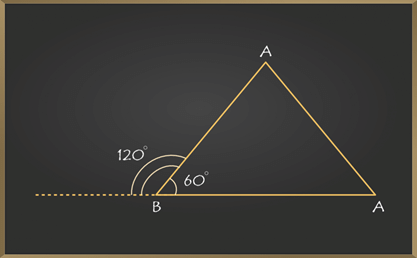 Sum of the Measures of the Exterior Angles of a Polygon | Mathematics (Maths) Class 8