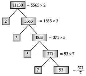 Class 10 Mathematics: CBSE Sample Question Paper (2020-21) (Standard) - 3 | Mathematics (Maths) Class 10