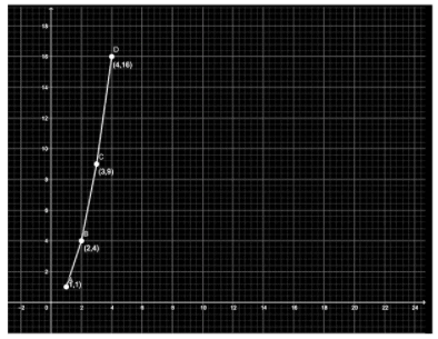 NCERT Exemplar Solutions: Introduction to Graphs | Mathematics (Maths) Class 8