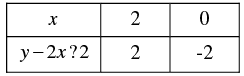 Pair of Linear Equations in Two Variables - 2 RD Sharma Solutions | Mathematics (Maths) Class 10