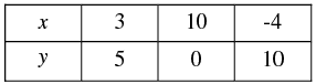 Pair of Linear Equations in Two Variables - 2 RD Sharma Solutions | Mathematics (Maths) Class 10