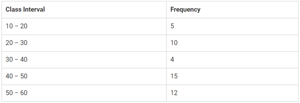 NCERT Exemplar Solutions: Data Handling | Mathematics (Maths) Class 8