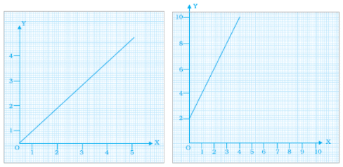 NCERT Exemplar Solutions: Introduction to Graphs | Mathematics (Maths) Class 8