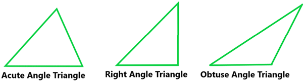 Polygons: Understanding Quadrilaterals | Mathematics (Maths) Class 8