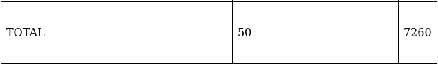 RS Aggarwal Solutions: Mean, Median, Mode of Grouped Data, Cumulative Frequency Graph and Ogive- 2 - Class 10