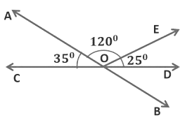 Lines and Angles Class 9 Notes Maths Chapter 6