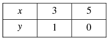 Pair of Linear Equations in Two Variables - 2 RD Sharma Solutions | Mathematics (Maths) Class 10