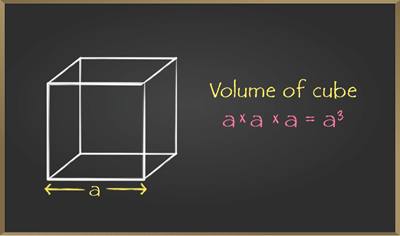 Surface Area and Volume of Cube, Cuboid & Cylinder | Mathematics (Maths) Class 8
