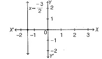 Class 9 Math: Sample Question Paper- 6 (With Solutions)