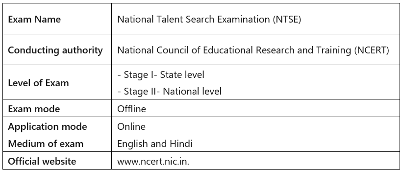 NTSE Important Dates & Eligibility Criteria | NTSE for Class 10