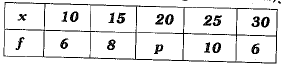 Class 9 Math: Sample Question Paper- 4 (With Solutions)