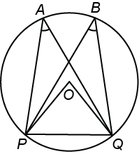 Circles Class 9 Notes Maths Chapter 10