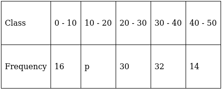 RS Aggarwal Solutions: Mean, Median, Mode of Grouped Data, Cumulative Frequency Graph and Ogive- 2 - Class 10