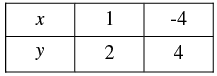 Pair of Linear Equations in Two Variables - 2 RD Sharma Solutions | Mathematics (Maths) Class 10