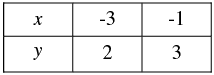Pair of Linear Equations in Two Variables - 2 RD Sharma Solutions | Mathematics (Maths) Class 10