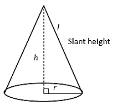 Surface Area and Volumes Class 9 Notes Maths Chapter 12