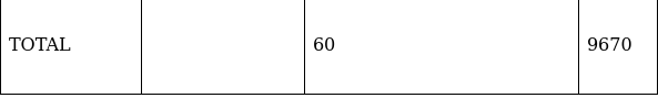 RS Aggarwal Solutions: Mean, Median, Mode of Grouped Data, Cumulative Frequency Graph and Ogive- 2 - Class 10