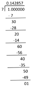 Number System Class 9 Notes Maths Chapter 1
