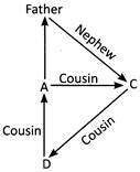 Worksheet Solutions: Blood Relations | Know Your Aptitude Class 6 To 8 - Class 8