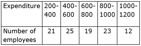 Math Past Year Paper with Solution - 2020, Class 10 - (Basic) | Mathematics (Maths) Class 10