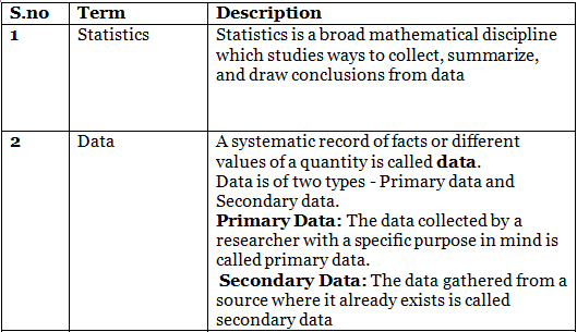Important Formulas: Statistics | Mathematics (Maths) Class 9