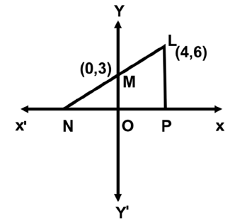 Maths Olympiad Previous Year Paper -2 | Mathematics Olympiad for Class 9