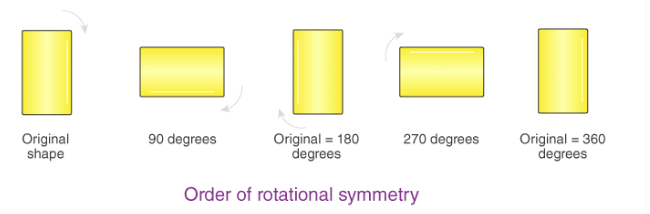 Rotation of Objects | Know Your Aptitude Class 6 To 8 - Class 8