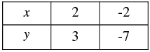 Pair of Linear Equations in Two Variables - 2 RD Sharma Solutions | Mathematics (Maths) Class 10
