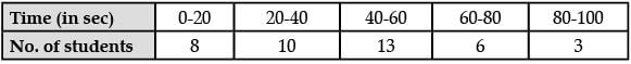 Class 10 Mathematics: CBSE (Official) Sample Question Paper with Solution (2020-21) (Standard) - 1 | Mathematics (Maths) Class 10