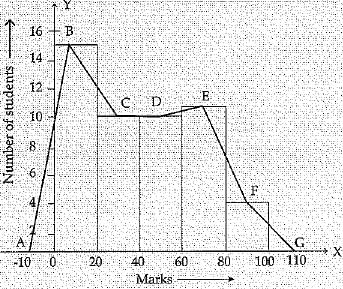 Class 9 Math: Sample Question Paper- 11 (With Solutions)