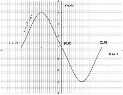 Polynomials Class 10 Notes Maths Chapter 2
