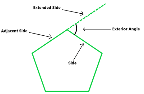Polygons: Understanding Quadrilaterals | Mathematics (Maths) Class 8