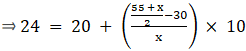 RS Aggarwal Solutions: Mean, Median, Mode of Grouped Data, Cumulative Frequency Graph and Ogive- 2 - Class 10