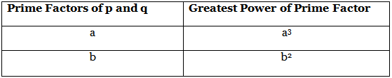 Real Numbers Class 10 Notes Maths Chapter 1