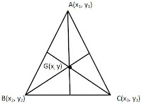 Coordinate Geometry Class 10 Notes Maths Chapter 7