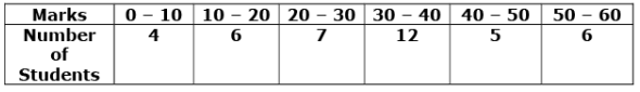 Math Past Year Paper with Solution - 2020, Class 10 - (Standard) | Mathematics (Maths) Class 10