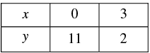 Pair of Linear Equations in Two Variables - 2 RD Sharma Solutions | Mathematics (Maths) Class 10