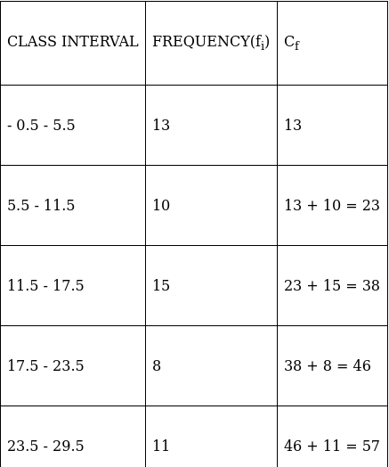 RS Aggarwal Solutions: Mean, Median, Mode of Grouped Data, Cumulative Frequency Graph and Ogive- 2 - Class 10