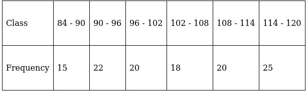 RS Aggarwal Solutions: Mean, Median, Mode of Grouped Data, Cumulative Frequency Graph and Ogive- 2 - Class 10
