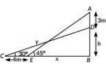 Class 10 Maths Chapter 9 Previous Year Questions - Some Application of Trigonometry