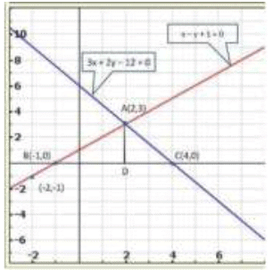 Pair of Linear Equations in Two Variables - 2 RD Sharma Solutions | Mathematics (Maths) Class 10