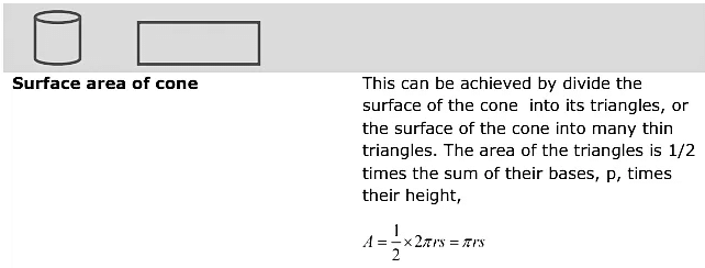 Important Formulas: Surface Area & Volumes | Preparation for EmSAT Grade 10