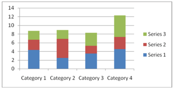 Bar Charts - Know Your Aptitude Class 6 To 8 - Class 8 PDF Download