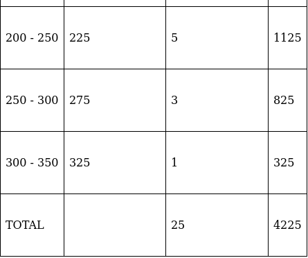 RS Aggarwal Solutions: Mean, Median, Mode of Grouped Data, Cumulative Frequency Graph and Ogive- 2 - Class 10