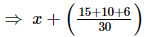 RD Sharma Solutions (Ex 1.3 to 1.8): Rational Numbers | Mathematics (Maths) Class 8