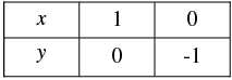 Pair of Linear Equations in Two Variables - 2 RD Sharma Solutions | Mathematics (Maths) Class 10