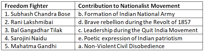 Worksheet Solutions: Nationalist Movements | General Knowledge Encyclopedia - Class 8
